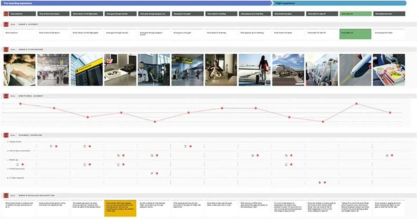 Smaply_journey_mapping