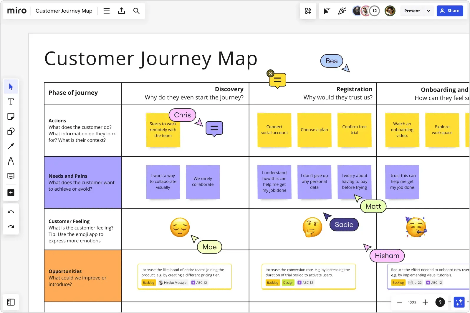 customer_journey_map_01_cjm_product_image_EN_standard_3_2_2x