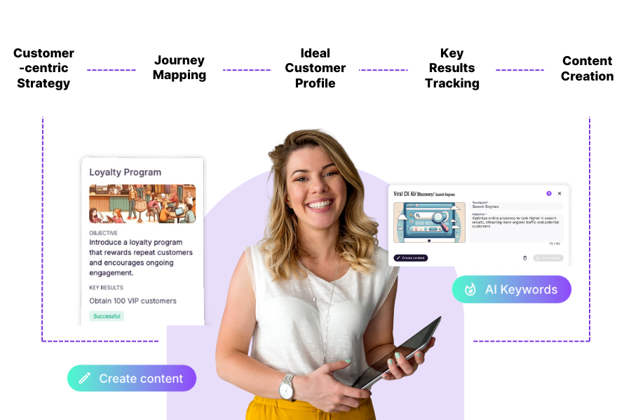 Viral CX basic process